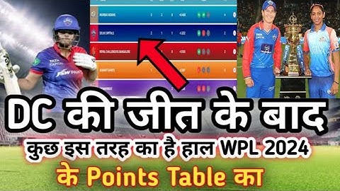 WPL 2024 POINTS TABLE | MI vs DC after match Points table | केपीटल्स को मिली एक तरफा जीत | MI vs DC