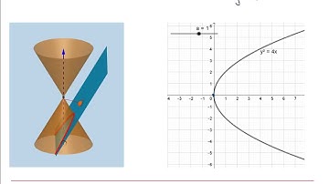 AQA Further Pure: Algebra & graphs 3-1