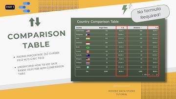GDS Dynamic Date Comparison in Table Chart (Compare to Previous Period)