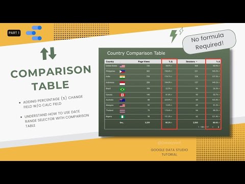 GDS Dynamic Date Comparison in Table Chart (Compare to Previous Period)