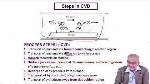 Lecture 47 : Chemical Vapor Deposition (CVD)