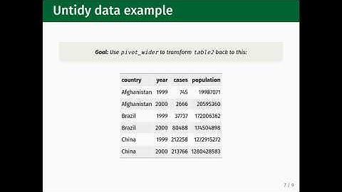 Pivot_wider() function