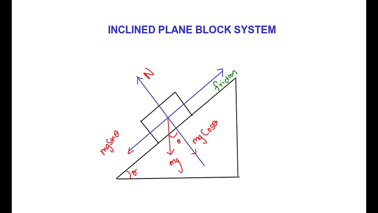 Class 11 Laws of motion | NEET JEE Tamil | Inclined Plane Block system