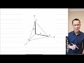 Trigonometric Concepts and Problem Solving