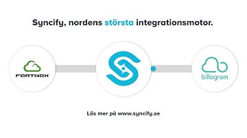 Koppla ihop Fortnox med Billogram!