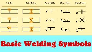 Welding Symbols. Fillet weld symbols. Groove welding symbols