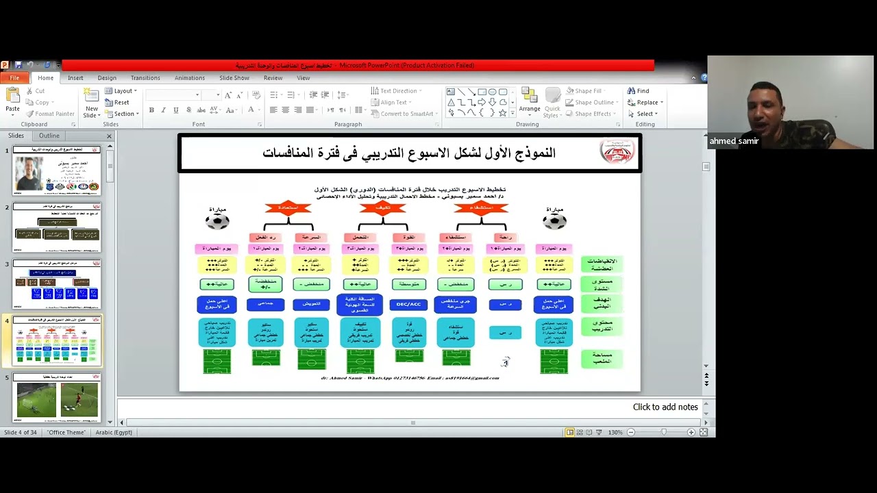 الاكاديمية المصرية الدولية لعلوم الرياضة والتدريب  تخطيط اسبوع المنافسات والوحدة التدريبية