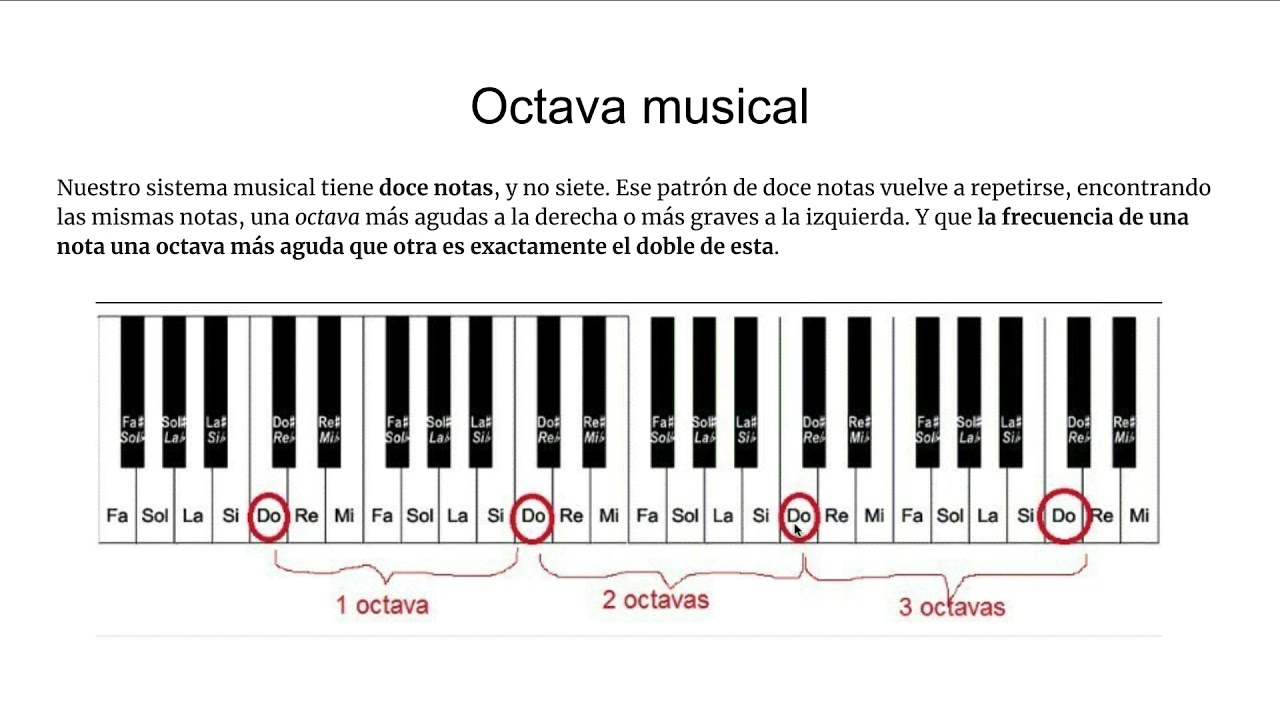 raya maquillaje Cornualles Octava Musical y Frecuencias - Clase 87 del Curso de Acústica Musical -  YouTube