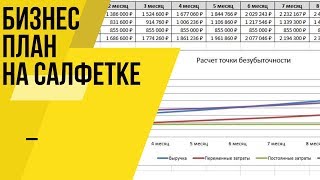 Бизнес план на салфетке Бизнес план на салфетке
