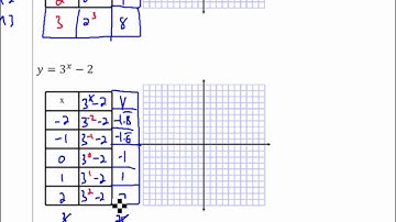 Unit 10E Day 1 Exponential Functions