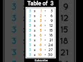 table of 3/multiplication table for kids