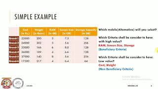 MCDM Introduction-Dr. Rahul Mohare Net Worth