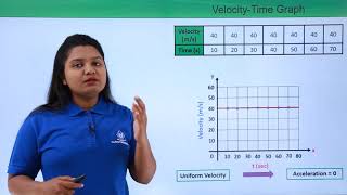 Class 9th – Velocity - Time Graph | Motion | Tutorials Point