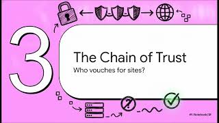 How HTTPS Actually Works with Detailed Real World Examples in 10 Minutes