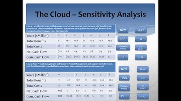 USQ - Cloud computing powerpoint presentation