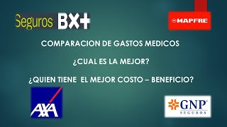 Episodio #36 Comparativo De Gastos Médicos Mayores  Costo - Beneficio Entre GNP, AXA, BX+, Mapfre
