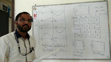 Controlled Rectifier with R-L  Load by Dr A A ANSARI-LNCT Bhopal