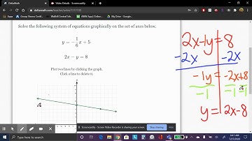 DeltaMath Algebra 1: Solve Linear System Graphically (Lev. 2)