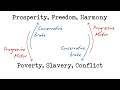 Political Inversions