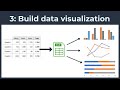 The 6 Design Phases of a Data Visualization