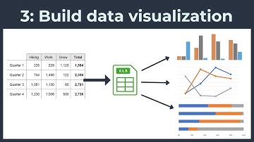 The 6 Design Phases of a Data Visualization