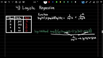 SRM: 7-1 |  Logistic Regression, Probit Regression, and Complementary log-log