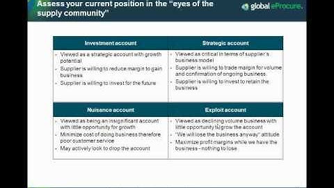 Advanced Negotiations - Part 2/3