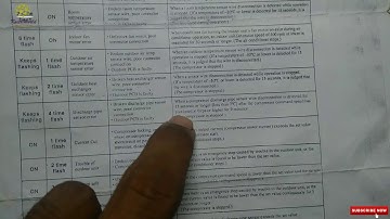 Part 2 Mitsubishi Heavy AC Error Codes (SRK10,13,18YLS)model