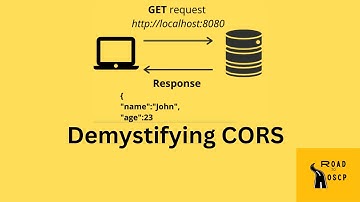 Web application Security Series-Demystifying CORS
