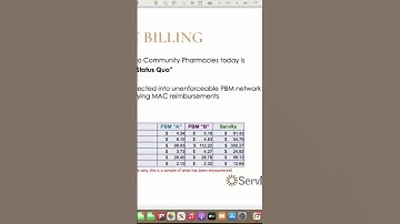 Navigating Healthcare Contracts: UnitedHealthcare & Optum Explained