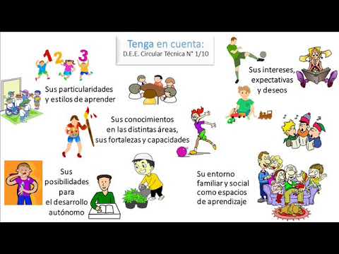 Video: Cómo Realizar Diagnósticos Pedagógicos