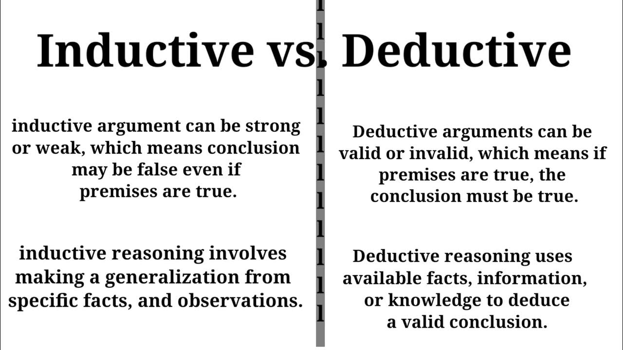 Inductive Reasoning & Deductive Reasoning Difference (quick Revision