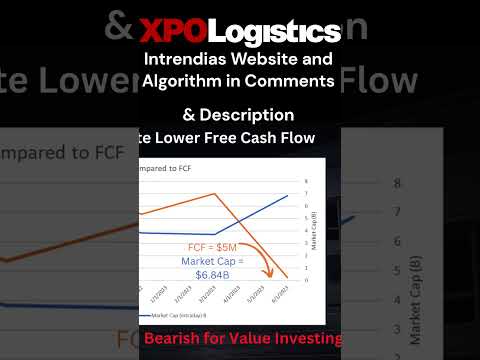 Video: Wem gehört xpo logistics?