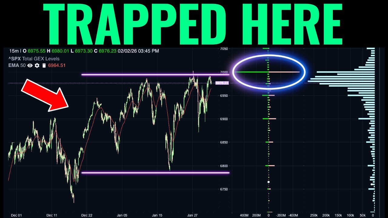 Why SPX Can't Break 7000 (This Is a Gamma Trap)