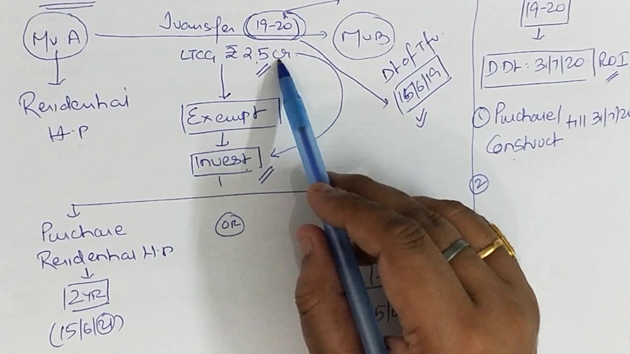 Capital Gains Lecture 31 Capital Gain Account Scheme YouTube