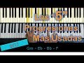 Las 5 progresiones mas populares en el piano  moromusicpiano