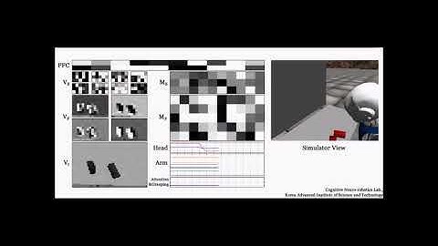 Deep Visuomotor Learning