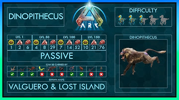 Dinopithecus easy Tame + Abilities | Full Guide + Trap | Ark