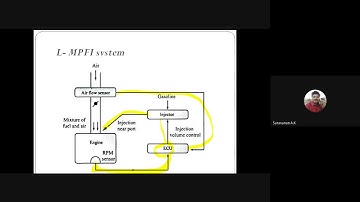 ICE-  Ignition system and requirements