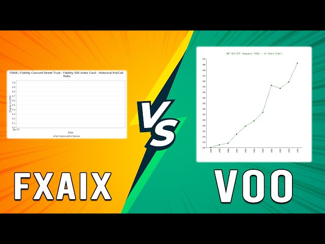 FXAIX vs VOO - Side-By-Side Comparison Of Their Differences! (Which One Is Right For You?) class=