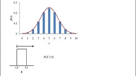 CAA Module 2 The Central Limit Theorem