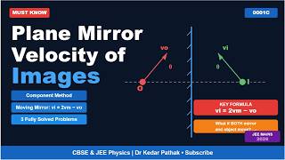 Master Velocity of Image in Plane Mirror | Moving Mirror Formula Derived | CBSE &amp; JEE Physics 2026