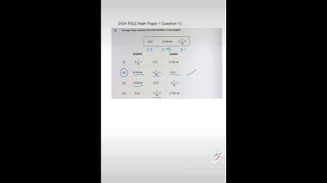 2024 PSLE Math Paper 1 Question 12 Ordering of Volumes #educational #math WWW.MODELMETHOD.COM