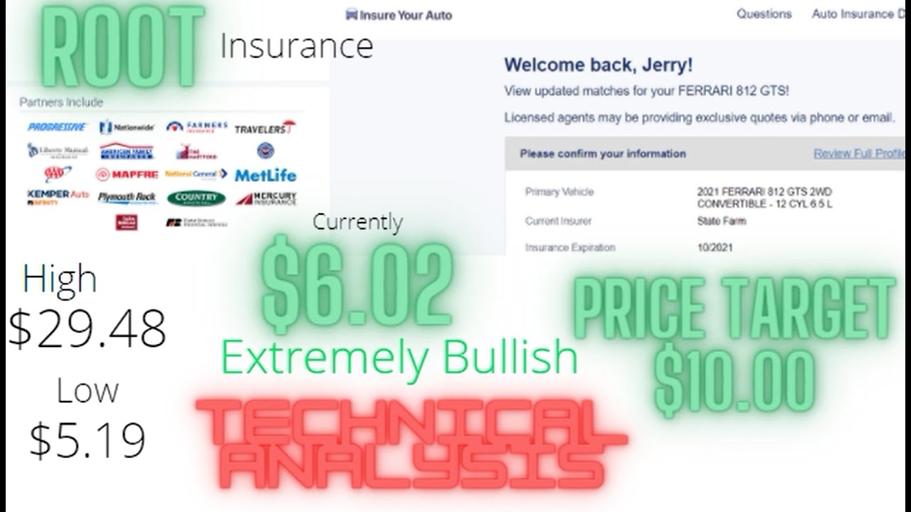 Sept 6, 2021 - ROOT Insurance Corp - Bull Run Coming Technical Analysis Price Target $10 