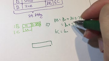 Rosyth P5 Repeated identity more than Paper 2 Q17 2016