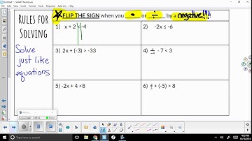 Inequalities Notes Video