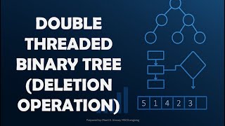 Double Threaded Binary Tree(Deletion Operation)