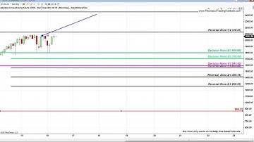 Fibonacci Trading Institute: Emini S&P 500 Yearly, Monthly, Weekly, Daily & Hourly Fibonacci Levels