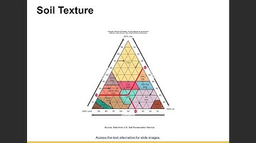 Ch  13 Soil Lecture Video