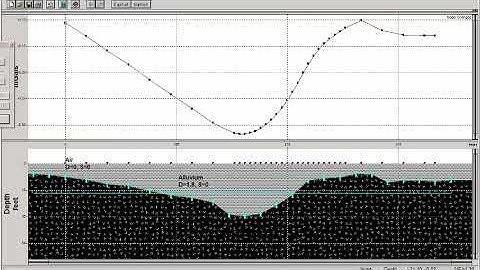 Geophysics: Magnetics - modeling magnetic fields